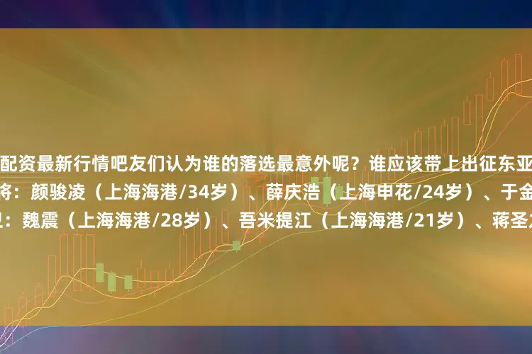 配资最新行情吧友们认为谁的落选最意外呢？谁应该带上出征东亚杯呢？国足东亚杯名单：门将：颜骏凌（上海海港/34岁）、薛庆浩（上海申花/24岁）、于金永（山东泰山/20岁）后卫：魏震（上海海港/28岁）、吾米提江（上海海港/21岁）、蒋圣龙（上海申花/24岁）、朱辰杰（上海申花/24岁）、吴少聪（北京国安/25岁）、高准翼（山东泰山/29岁）、汪士钦（浙江/22岁）中场：徐新（上海海港/31岁）、蒯纪